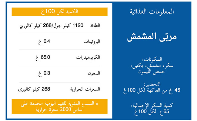 مربّى المشمش