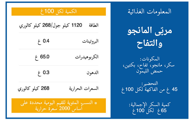 مربّى المانجو والتفاح