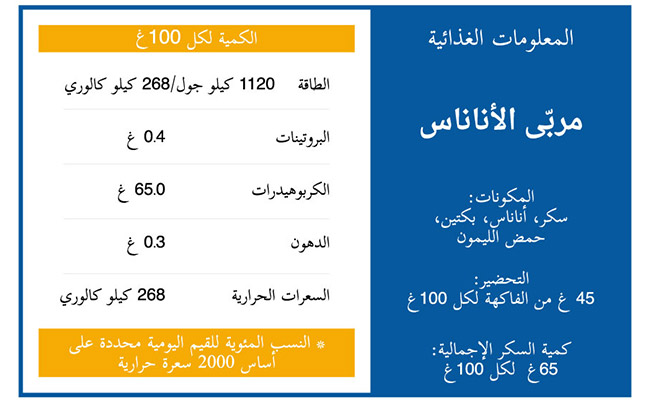  مأدبة جيد لك